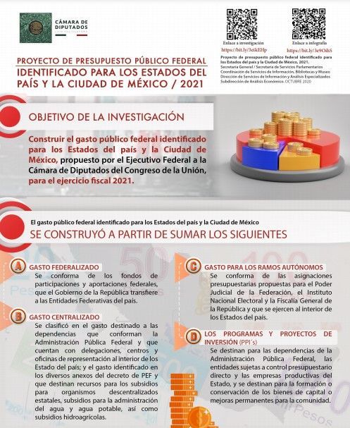 CDD DSIAE Infografía Proyecto De Presupuesto Público Federal ...