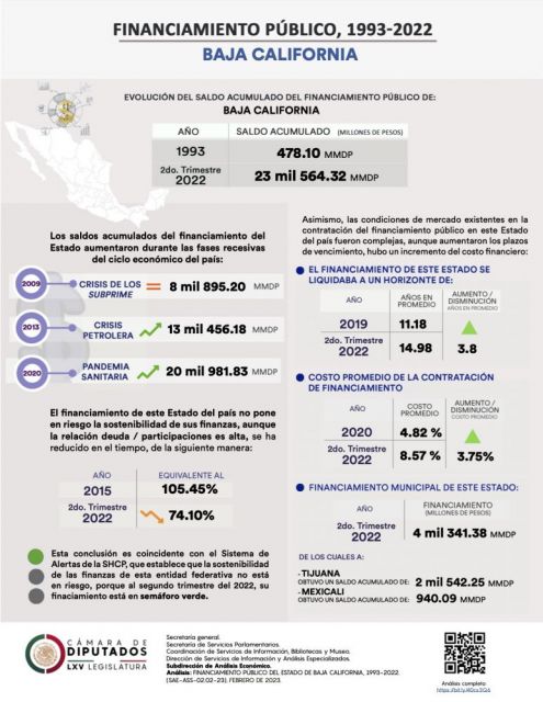 Cámara de Diputados SIAE Análisis Financiamiento Público 1993 2022