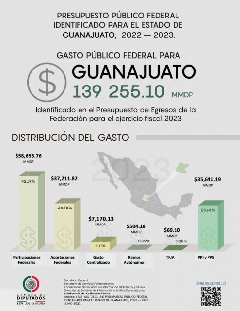 C Mara De Diputados Siae An Lisis Presupuesto P Blico Federal