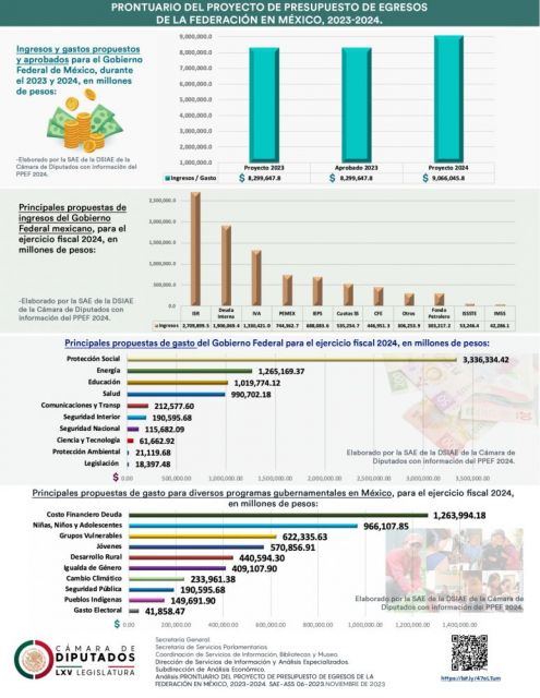 Cámara de Diputados SIAE Análisis Prontuario del Proyecto de