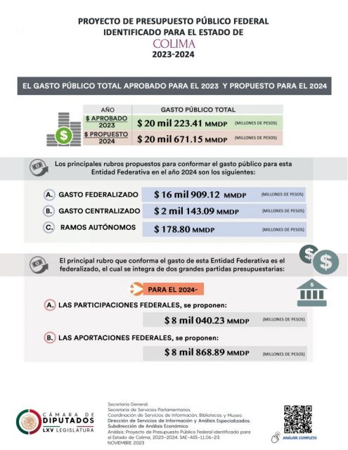 C Mara De Diputados Siae An Lisis Proyecto De Presupuesto P Blico