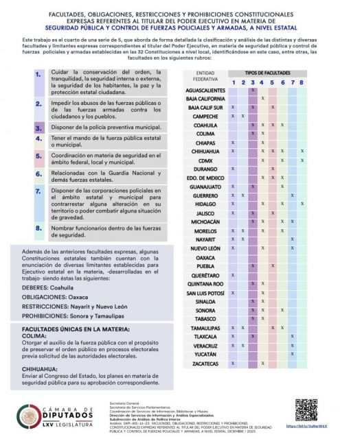 C Mara De Diputados Siae An Lisis Facultades Obligaciones